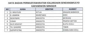 Lembaga Masyarakat Kalurahan
