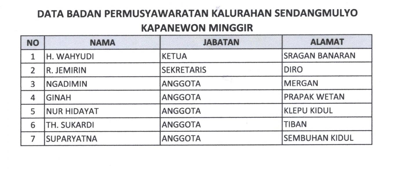 Lembaga Masyarakat Kalurahan