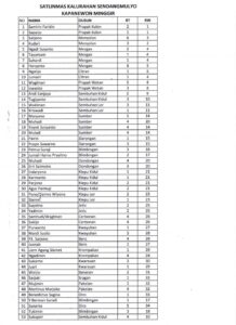 DATA ANGGOTA SATLINMAS KALURAHAN SENDANGMULYO