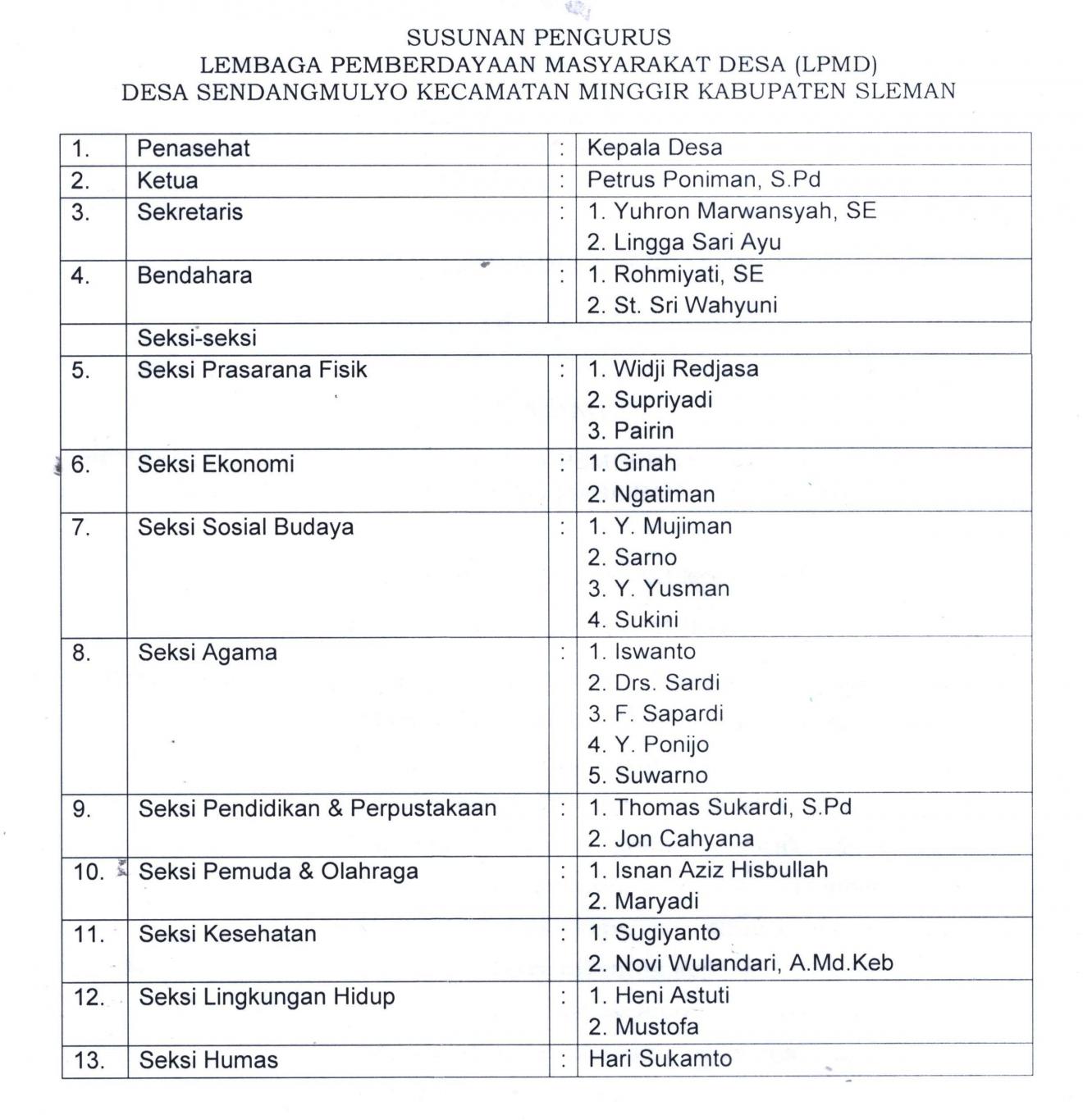 SUSUNAN PENGURUS LPMK KALURAHAN SENDANGMULYO