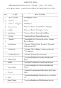 SUSUNAN PENGURUS POKJA POSYANDU KALURAHAN SENDANGMULYO
