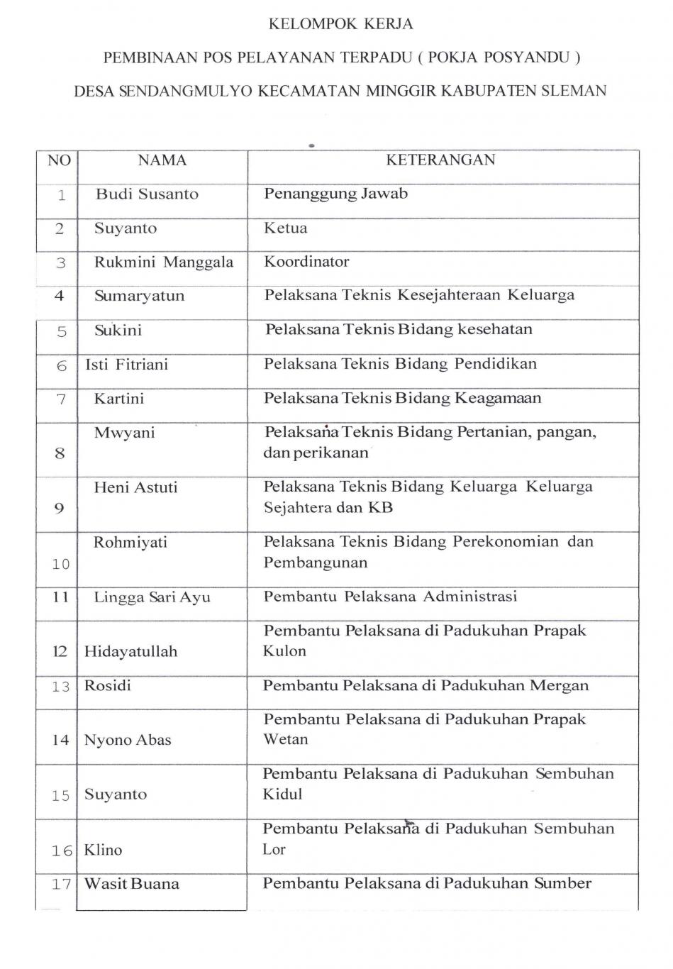 Kontak Kalurahan