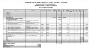 Laporan Realisasai Penyerapan dan Capaian Keluaran Dana Desa Tahap 1 Kalurahan Sendangmulyo Tahun 20