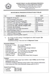 Pelayanan Pendaftaran Nikah