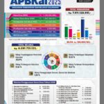 INFO GRAFIS APBKal 2025