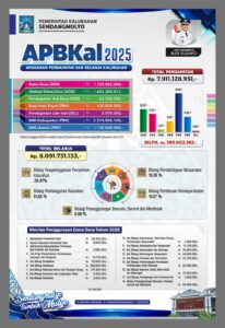 INFO GRAFIS APBKal 2025