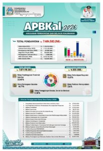 Info Grafis