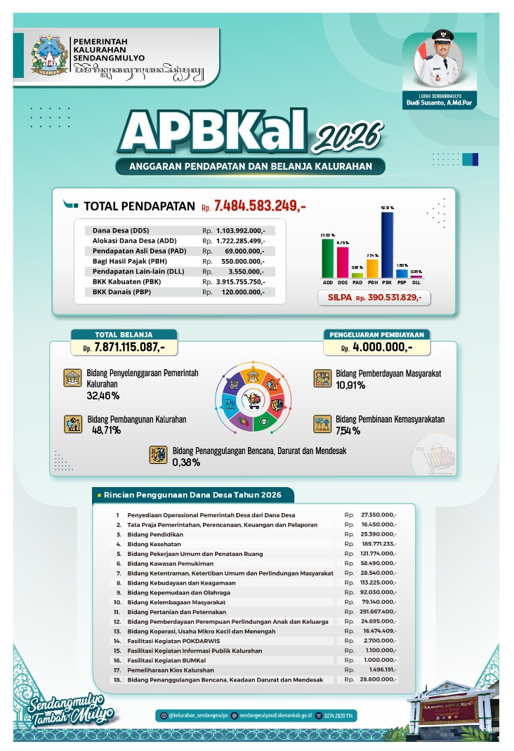Info Grafis